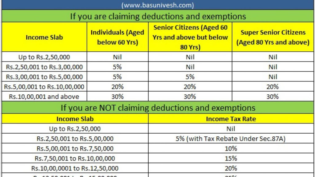 Standard Deduction On Salary Ay 2021 22 Standard Deduction 2021 Hot