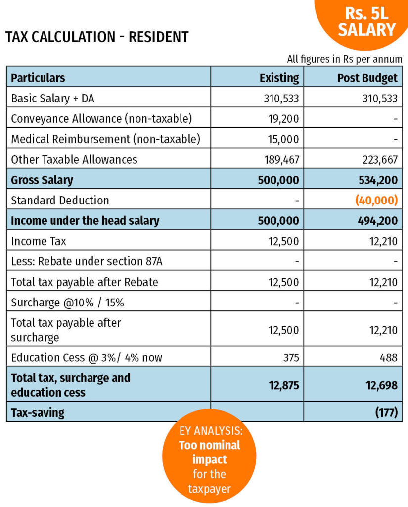 Can You Claim Standard Deduction And Itemized page 2 Standard 