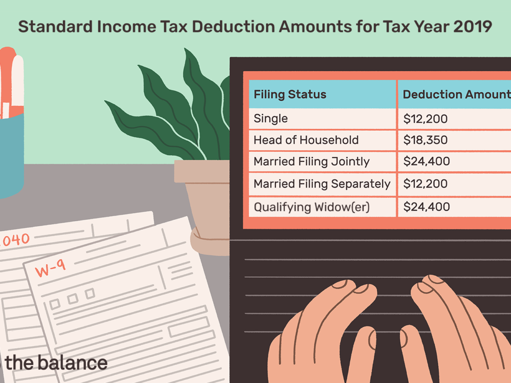 standard-income-tax-deduction-for-2020-standard-deduction-2021
