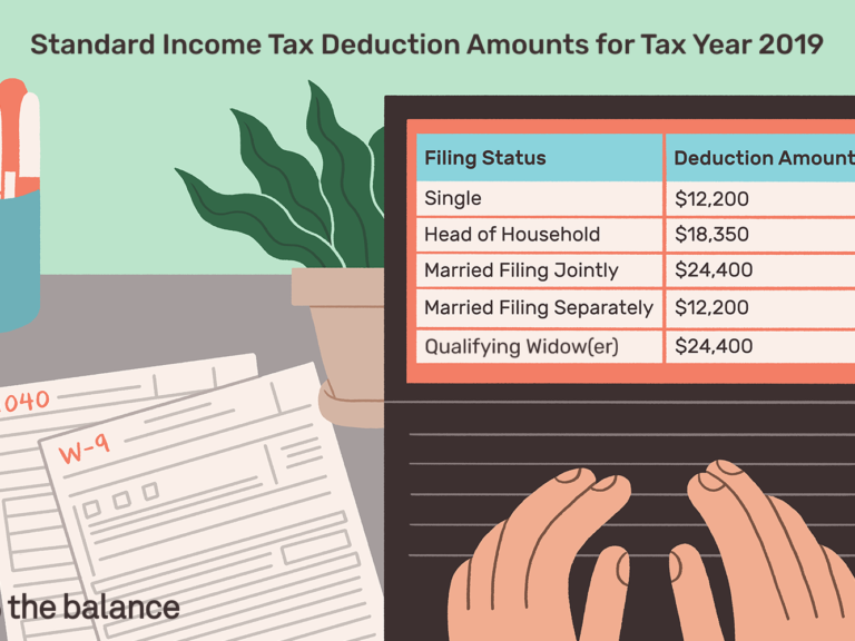 standard-tax-deduction-for-2020-standard-deduction-2021