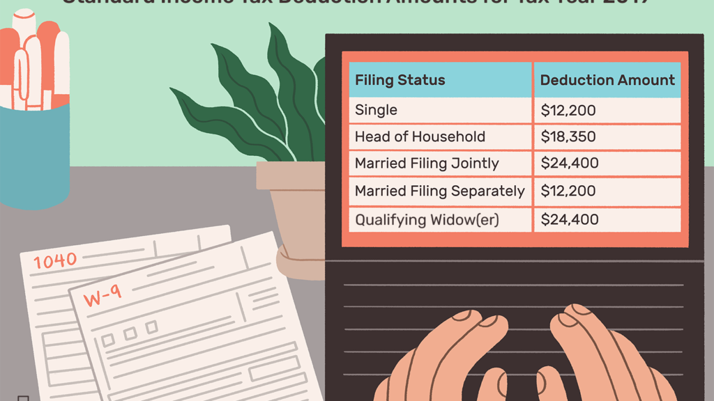 Standard Deduction 2020 Married Filing Jointly Over 65 Standard