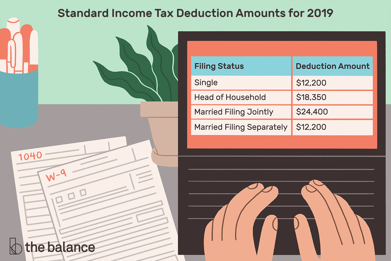 What Is Standard Deduction Standard Deduction 2021