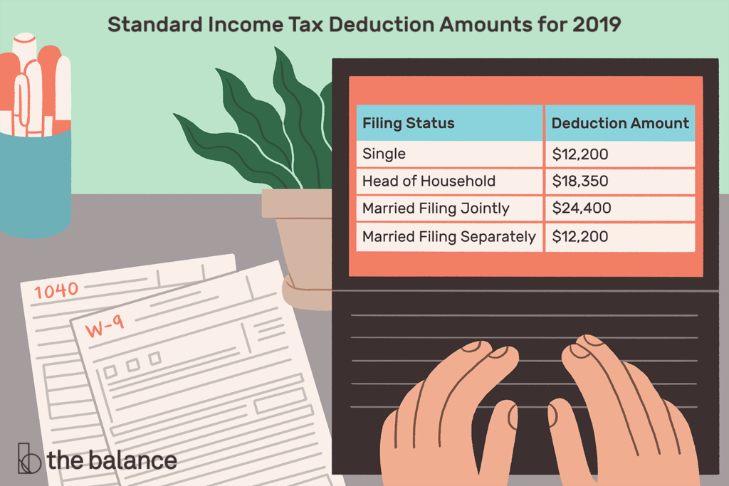 How Much Is The Standard Deduction Per Child Standard Deduction 2020