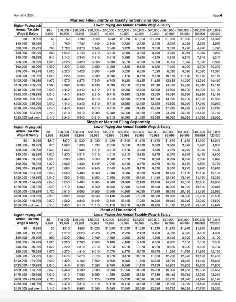 Free Paycheck And Salary Calculator: Calculate Take Home Pay regarding PA W4 Form 2025