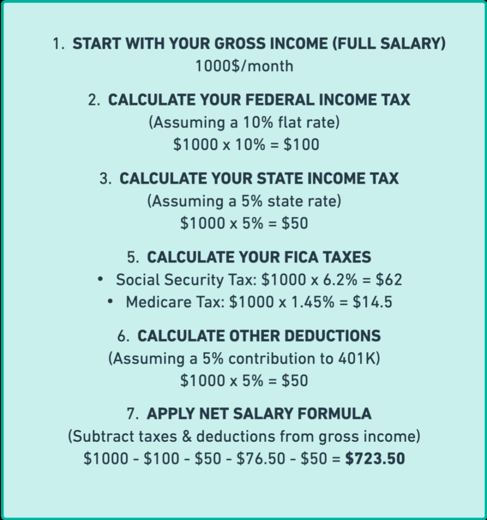 Kentucky Paycheck Calculator: Formula To Calculate Net Income intended for Kentucky W4 Form 2025