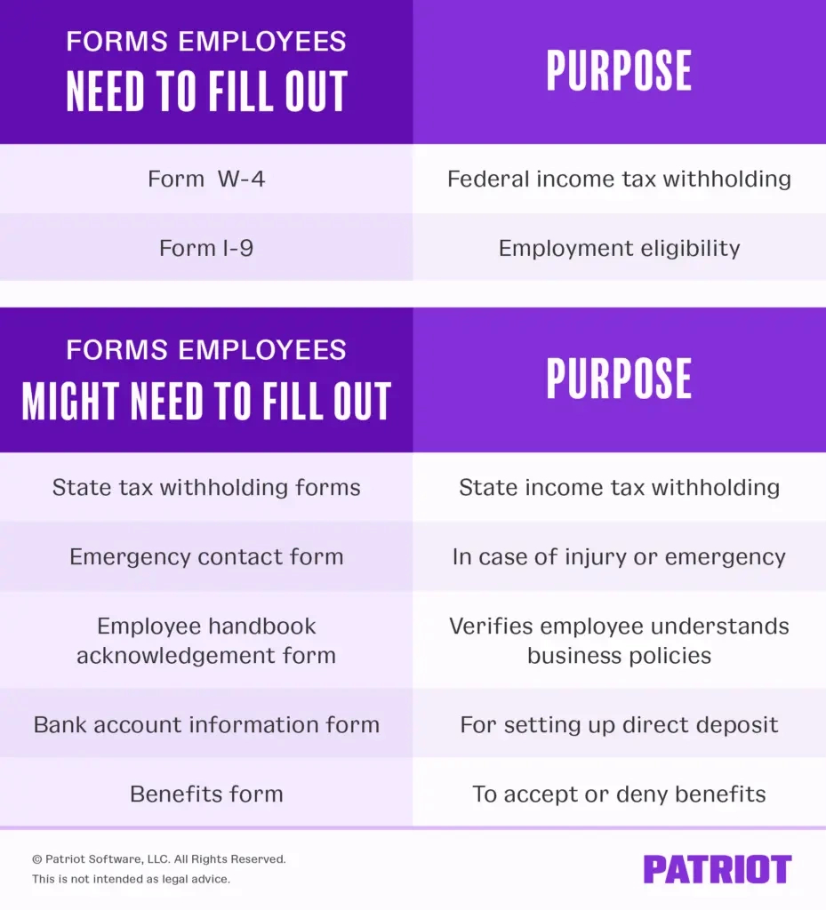 Required New Employee Forms | Streamline Onboarding in I9 And W4 Forms 2025