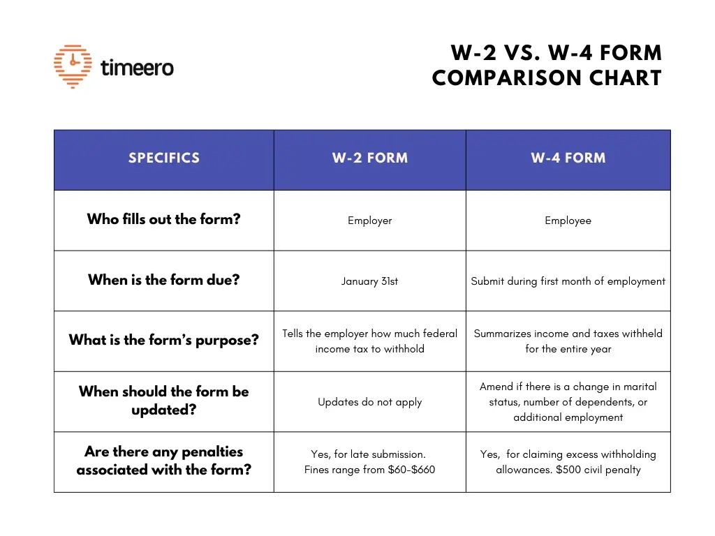 W-2 Vs W-4 Forms: The Differences And Everything You Should Know intended for Pa W4 Form 2025